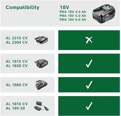 Bosch Accupack PBA 18V 4.0Ah W-C oplaadbare batterij