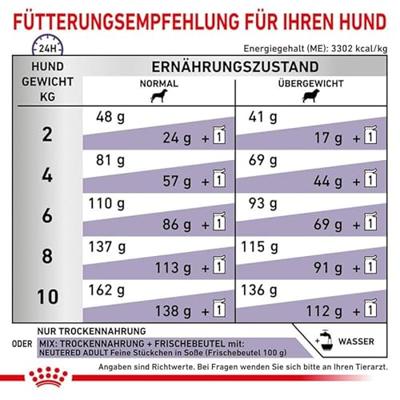 Royal Canin Expert Neutered Adult Small Dogs hondenvoer 1,5 kg - thumbnail