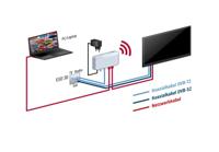 Kathrein EXI 04 Ethernet over Coax IP-feeder 700 m 900 MBit/s - thumbnail