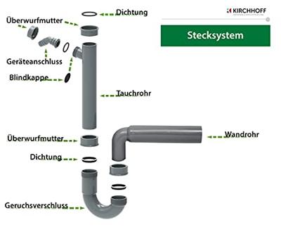 Kirchhoff ECO-SAVE kunststof spoelbak buisvormige sifon, grijs 1 1/2" IG x 50 mm, met 3/4" apparaataansluiting - 98831449