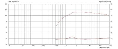 Monacor CDX1-1445/16 PA-hoorn-driver Belastbaarheid RMS=20 W 16 Ω Monacor CDX1-1445/16 PA-hoorn-driver Belastbaarheid RMS=20 W 16 Ω