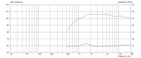 Monacor CDX1-1445/16 PA-hoorn-driver Belastbaarheid RMS=20 W 16 Ω - thumbnail