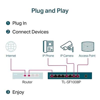 TP-LINK TL-SF1008P V5 TL-SF1008P V5 Netwerk switch 8 poorten 10 / 100 MBit/s PoE-functie