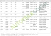 Handremkabel GCH470 - thumbnail