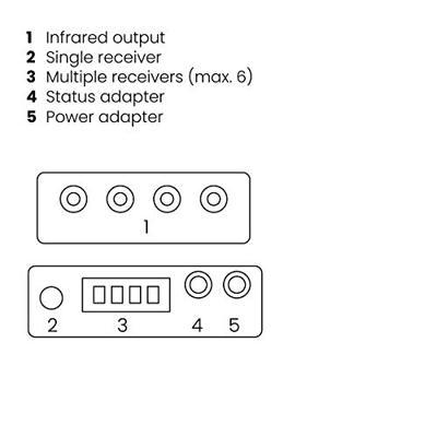 IR Control 11 XTRA - Infrarood verlenger - max. 300 m - thumbnail