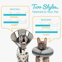 Zenpet ProCollar S - thumbnail
