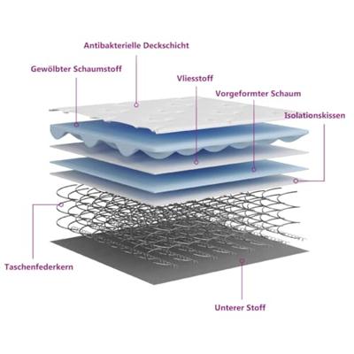 Pocketveringmatras middelhard 120x200 cm - thumbnail
