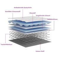 Pocketveringmatras middelhard 140x200 cm - thumbnail