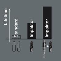 Wera 840/4 IMP DC SB SiS Inbus-bit 5 mm Gereedschapsstaal Gelegeerd, Met diamant bedekt F 6.3 1 stuk(s) - thumbnail