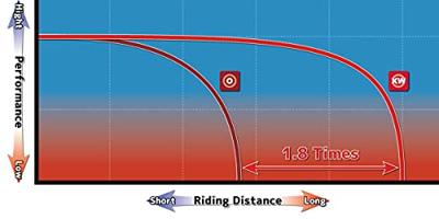 RK Chains 530 zxw 116 n grey open