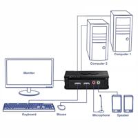 TrendNet TK-209K KVM-switch - thumbnail
