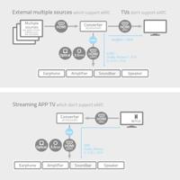 Nedis ACON3455AT Digitale Audioconverter 2-wegs Input: Dc Power / 3x Hdmi™ Input Output: 1x 3,5 Mm / 1x Toslink / 2x Hdmi™ Output Earc Automatisch / Drukknop Antraciet - thumbnail