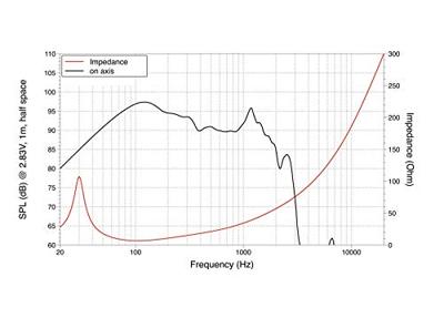 Lavoce SAN214.50 21 inch 53.3 cm Woofer 1700 W 8 Ω
