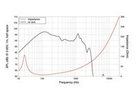 Lavoce SAN214.50 21 inch 53.3 cm Woofer 1700 W 8 Ω - thumbnail