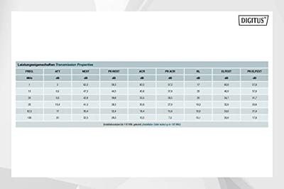 ASSMANN Electronic 100m, cat5e ASSMANN Electronic 100m, cat5e