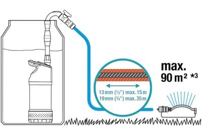 Gardena Regentonpomp 4700/2 Inox | 550 W | 2.3 bar | 4700 l/h - 1764-20 - 1764-20