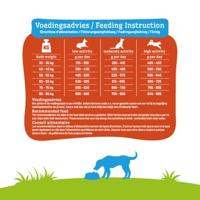 Smølke Adult Maxi hondenvoer 2 x 12 kg - thumbnail