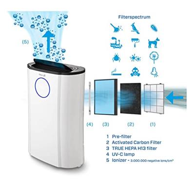 Clean Air Optima CA-704 luchtreiniger 70 m² 39 dB 370 W Zwart, Ivoor Clean Air Optima CA-704 luchtreiniger 70 m² 39 dB 370 W Zwart, Ivoor