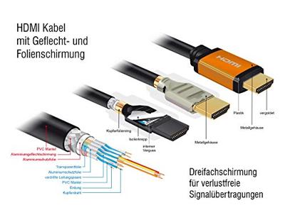 Delock 85728 High Speed HDMI-kabel 48 Gbps 8K 60 Hz 1,5 m