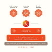 Aromafume Feng Shui Luchtverfrisser Spray Vuur - 100ml - thumbnail