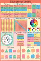 Poster Educational Basics 61x91,5cm - thumbnail