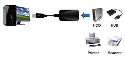 ROLINE USB 3.2 Gen 1 Actieve Repeater kabel, zwart, 5 m ROLINE USB 3.2 Gen 1 Actieve Repeater kabel, zwart, 5 m