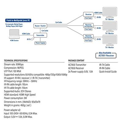 ACT HDMI over IP extender set CATx tot 100 meter