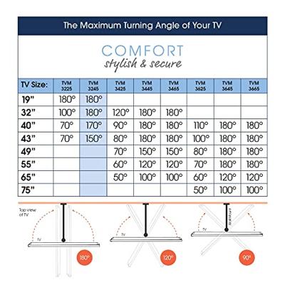 Vogels TVM 3245 Draaibare tv-beugel TV beugel Zwart