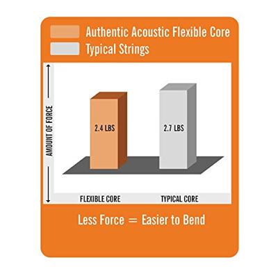 Martin Strings MA550FX Flexible Core Phosphor Bronze 13-56 Martin Strings MA550FX Flexible Core Phosphor Bronze 13-56