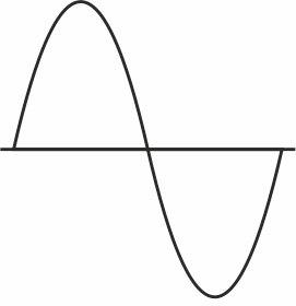 e-ast HighPowerSinus HPLS 2000-12 Omvormer 2000 W 12 V/DC - 230 V/AC e-ast HighPowerSinus HPLS 2000-12 Omvormer 2000 W 12 V/DC - 230 V/AC