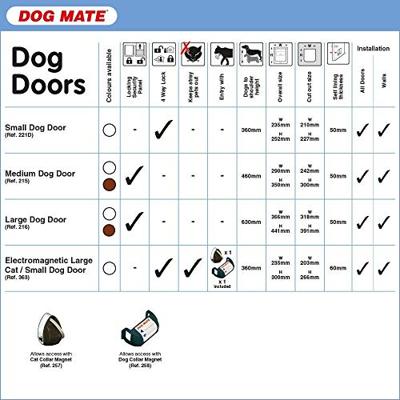 Dog Mate 216 Large hondenluik Wit