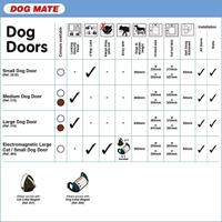 Dog Mate 216 Large hondenluik Wit - thumbnail