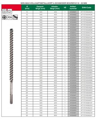 Hikoki Accessoires Boor SDS Max 22X320 mm FCH 4100926