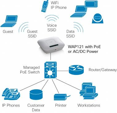Cisco WAP121-E-K9-G5 SMB Access Point Wireless N PoE Rangebooster