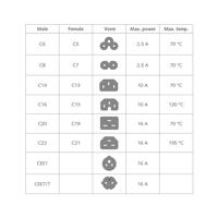 ACT AK5153 230V Stroomkabel C13 IEC Lock+/C14 Zwart - 50 cm - thumbnail