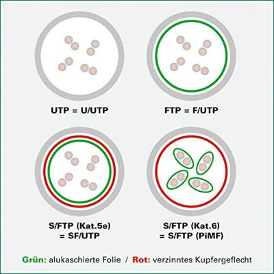 VALUE Patchkabel Kat.6A (Class EA) S/FTP (PiMF), LSOH, rood, 0,3 m VALUE Patchkabel Kat.6A (Class EA) S/FTP (PiMF), LSOH, rood, 0,3 m