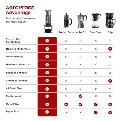 Aeropress® Coffee Maker - koffie en espresso maker Aeropress® Coffee Maker - koffie en espresso maker