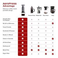 Aeropress® Coffee Maker - koffie en espresso maker - thumbnail