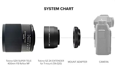 Tokina SZX Super Tele 400mm F/8.0 Reflex MF Nikon F + 2x Extender