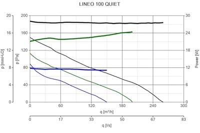 LINEO 100 'QUIET' - 100mm - 3 standen LINEO 100 'QUIET' - 100mm - 3 standen
