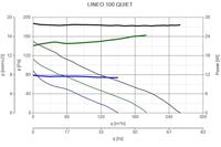 LINEO 100 &apos;QUIET&apos; - 100mm - 3 standen - thumbnail