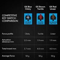 Logitech G PRO Mechanical Gaming Keyboard gaming toetsenbord - thumbnail