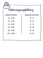 Bosch Sanabelle Vitality Snacks 20g - thumbnail