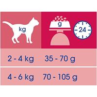 Purina Cat Chow Urinary Tract Health droogvoer voor kat 1,5 kg Adult Kip - thumbnail