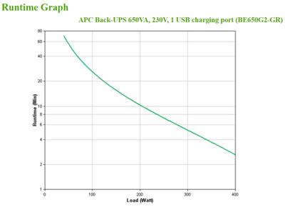 APC BE650G2-GR UPS 650 VA