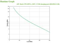 APC BE650G2-GR UPS 650 VA - thumbnail