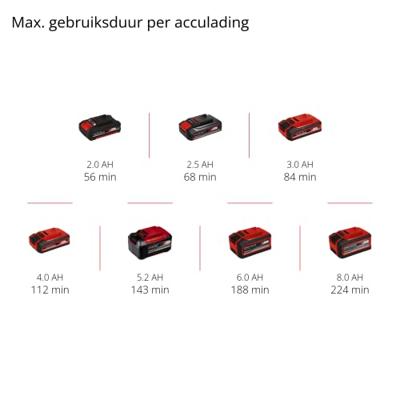 Einhell TE-DA 18/760 Li Solo - Accu Automatische Rioolontstopper | 18V | Zonder accu en lader - 4514160 4514160 - thumbnail