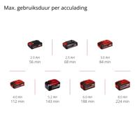 Einhell Power X-Change TE-DA 18/760 Li Solo 4514160 Buisreiniger 362 mm - thumbnail