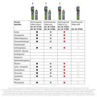 PETEC afdichtpasta silicone seal matic sd 200 ml gray - thumbnail