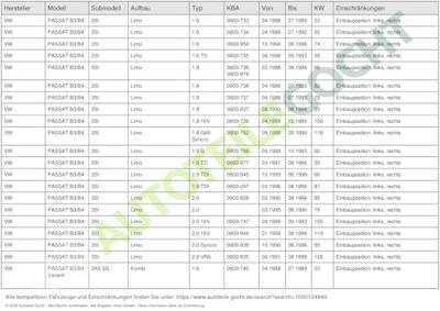 Mistlamp links 195022052